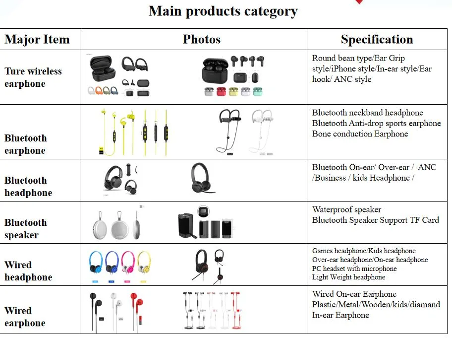 Bluetooth 5.0 Neckband Anc Earphones for Outdoor Sports